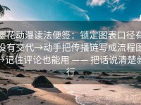 樱花动漫读法便签：锁定图表口径有没有交代→动手把传播链写成流程图→记住评论也能用 —— 把话说清楚就行